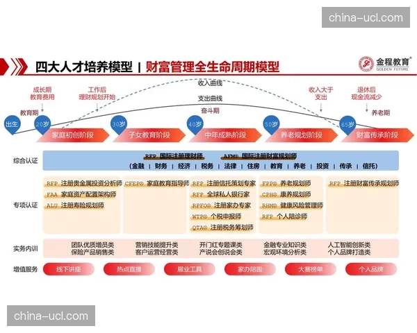 现阶段运营更重长期主义 构建用户生命周期模型